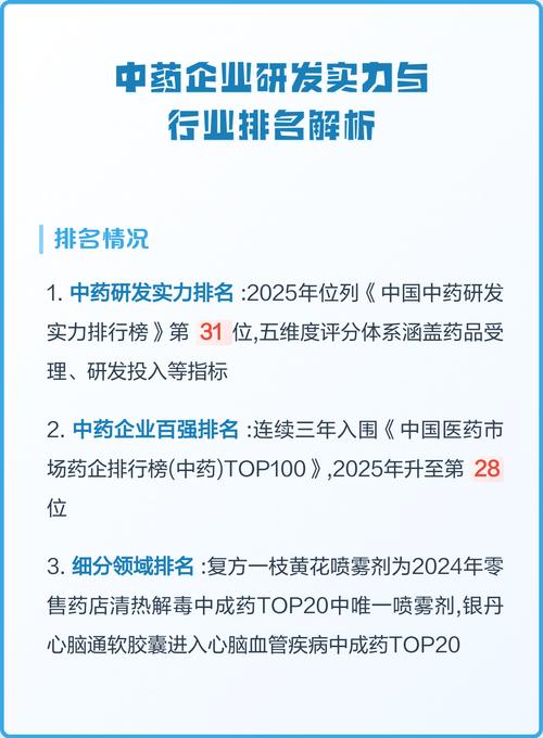 中药企业研发实力与行业排名解析 以中草药研发为核心